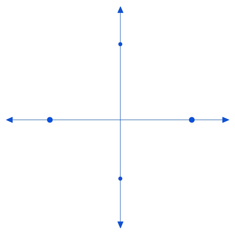 Grid Lines - Product Category